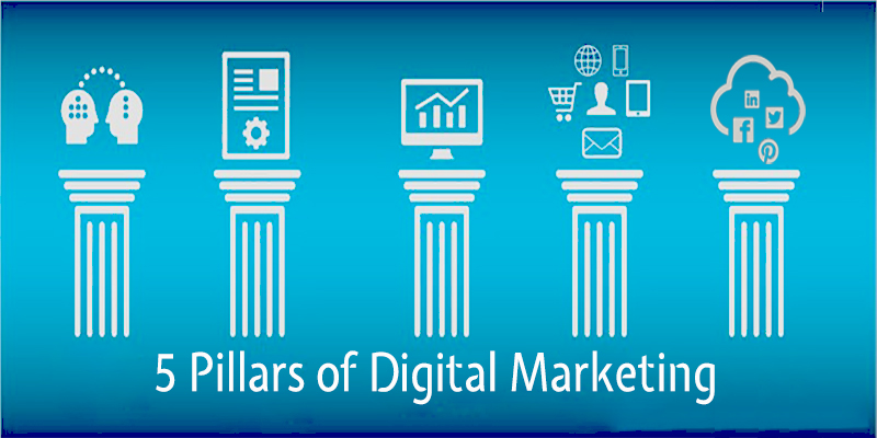 5 Pillars Of Digital Marketing In 2022 Digital Mogli 0735